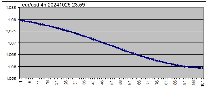 The prognosis for a 3 week / 16 day (h4)