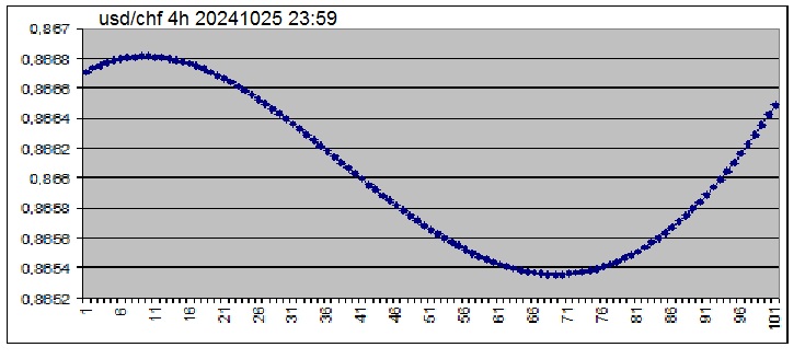 The prognosis for a 3 week / 16 day (h4)