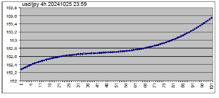 The prognosis for a 3 week / 16 day (h4)