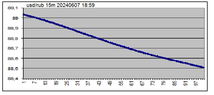 Almost 2 days forecast (m15)